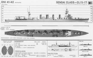 Легкі крейсери класу «Сендай» 6
