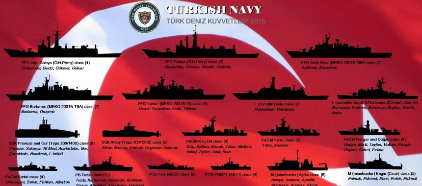 Тенденции и направления развития ВМС Турции