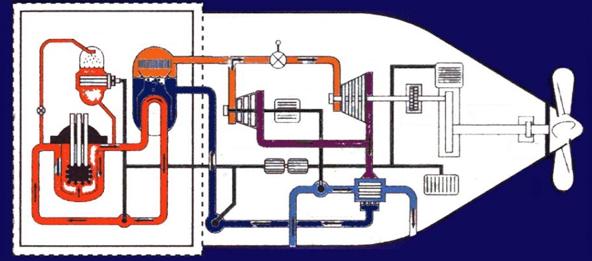 Схема атомной энергетической установки с реактором