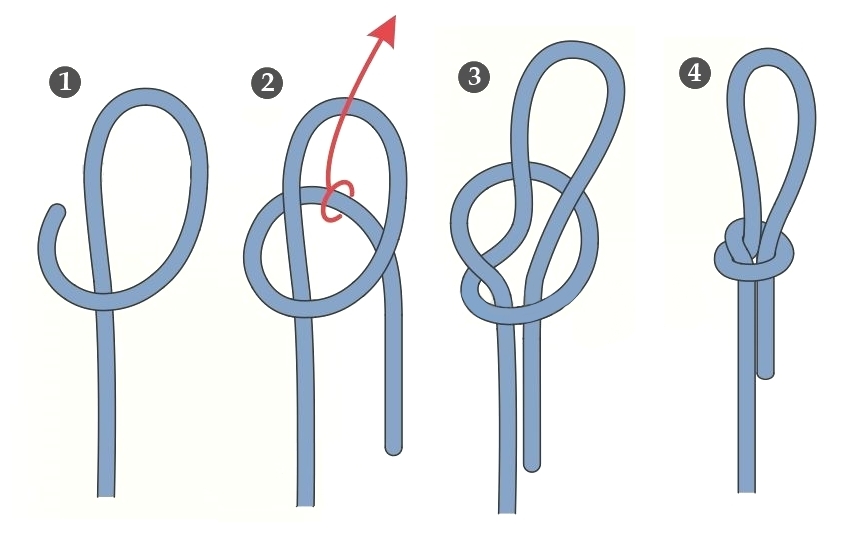 Развязывающийся простой узел - slipped overhand knot