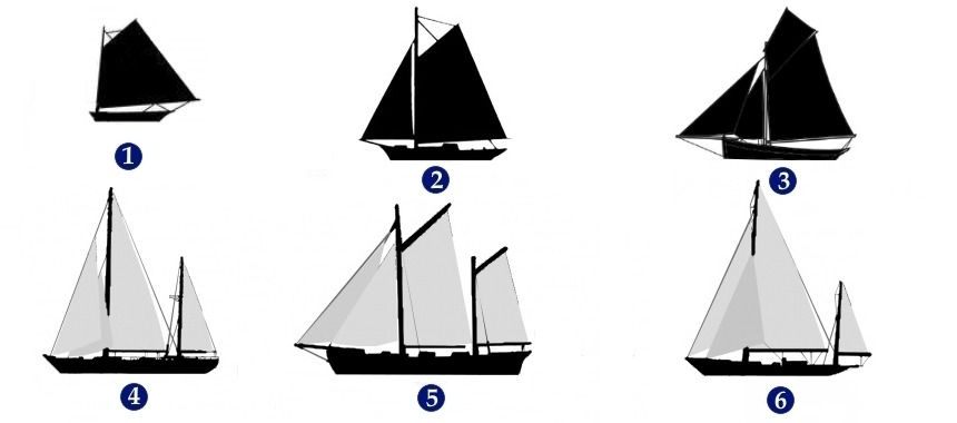 1 - кет (catboat) 2 - шлюп (sloop) 3 - куттер (cutter) 4 - кеч (ketch) 5 - гафельний кеч (gaff ketch) 6 - іол (yawl)
