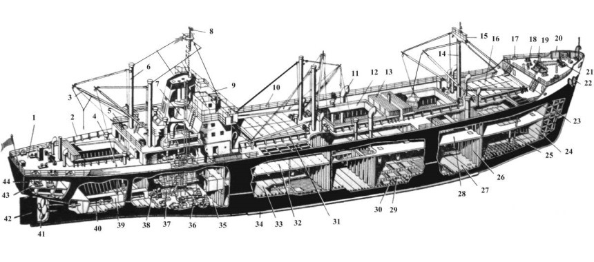 Оборудование и общее устройство грузового судна