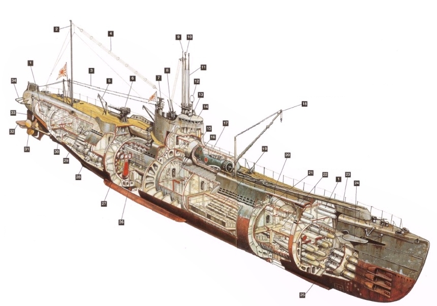 Submarine I-15 (B1) type in cross-section