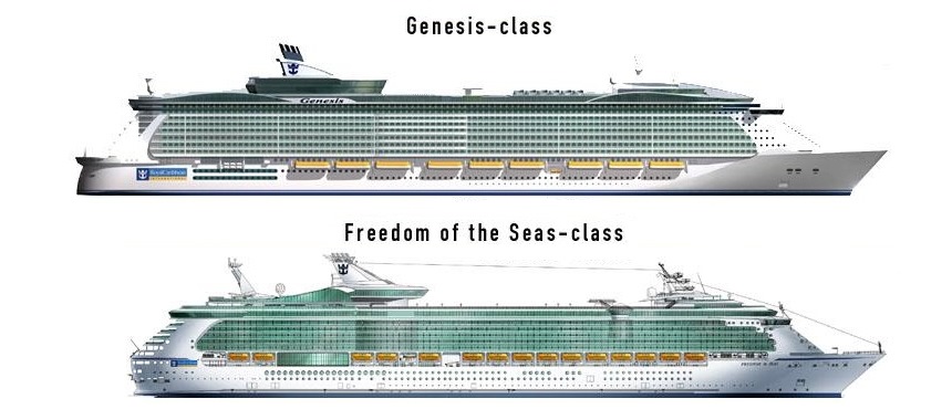 Сравнительные размеры круизных лайнеров