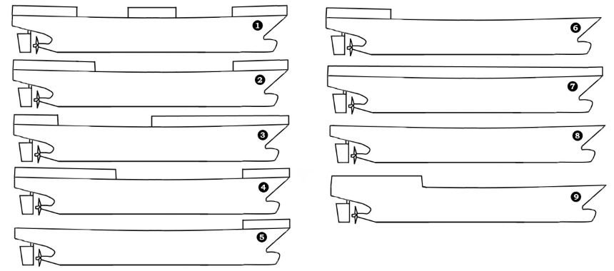 Архитектурно-конструктивные типы судов, отличающиеся числом и расположением надстроек