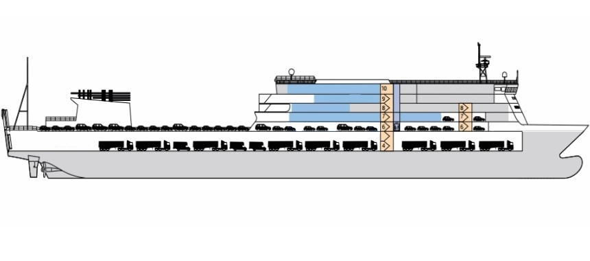 Расположение судовых помещений на автомобильно-пассажирском пароме: белым цветом обозначены помещения для автомобильного транспорта, синим - для пассажиров, серым - служебные помещения экипажа, желтым - номера палуб